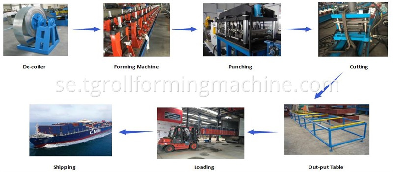 Steel Purlin Roll Forming Machine